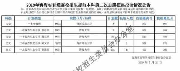 青海省征集志愿（青海省征集志愿的学校有哪些）