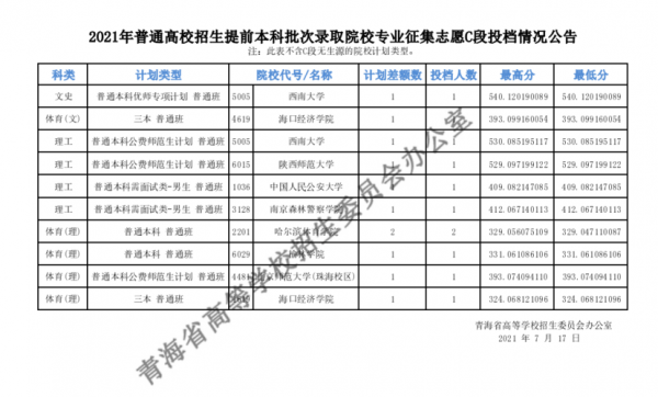 青海省征集志愿（青海省征集志愿的学校有哪些）