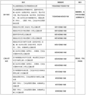 根据分数还是名次填志愿的简单介绍