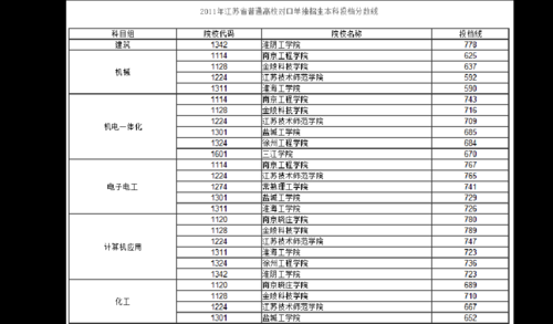 江苏单招平行志愿咋填（江苏单招平行志愿咋填报）