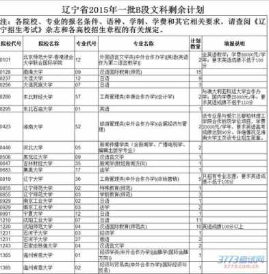 辽宁报平行志愿（辽宁平行志愿是怎么录取的）