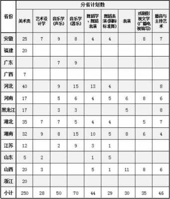 南昌大学美术专科志愿（南昌大学美术专科志愿填报）