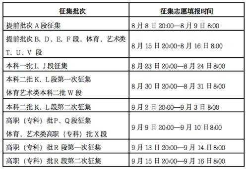 征集志愿什么时间填报甘肃（征集志愿什么时间填报甘肃省）