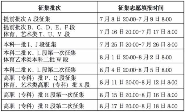 征集志愿什么时间填报甘肃（征集志愿什么时间填报甘肃省）