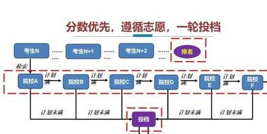 高招平行志愿如何投档（高考平行志愿如何投档）