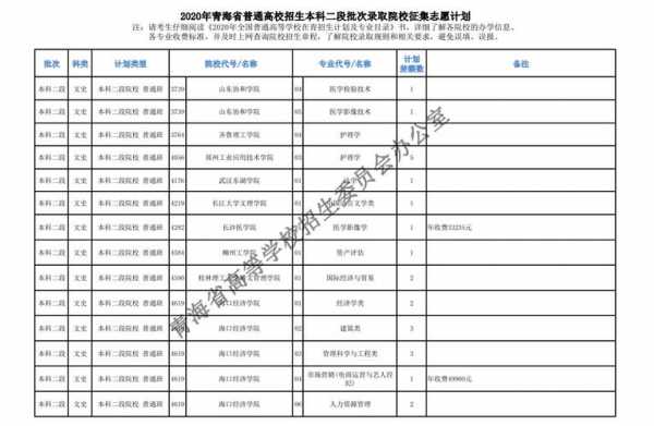 陕西本科一批征集志愿（陕西本科一批征集志愿时间）