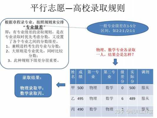 平行志愿都是一本院校吗（平行志愿都是一本院校吗知乎）