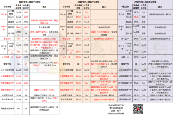 分数很低怎样填志愿（分数低怎么选择学校）