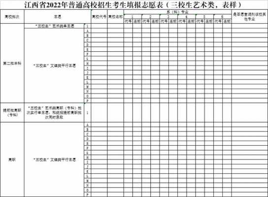 江西高考志愿填报情况（2021江西高考志愿填报表格图）