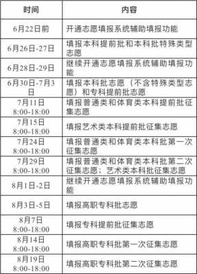 大学报志愿什么时候（大学报志愿什么时候截止）