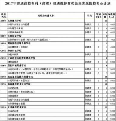 征集志愿体育类学校（体育专科征集志愿学校）