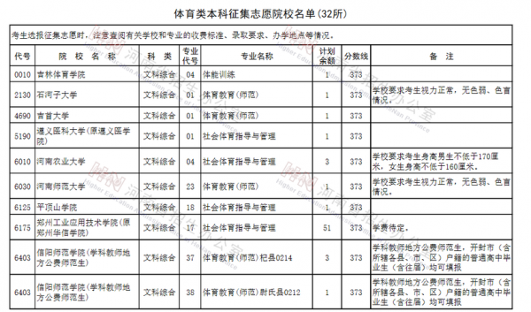 征集志愿体育类学校（体育专科征集志愿学校）