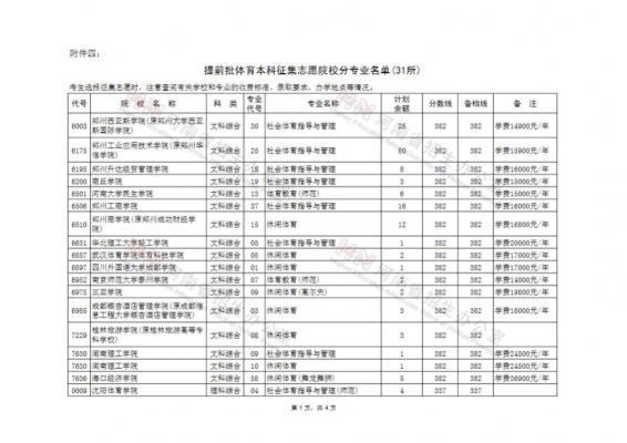 征集志愿体育类学校（体育专科征集志愿学校）