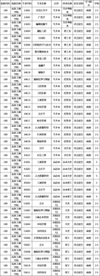 山东工商学院代码志愿（山东工商学院填报志愿代码）