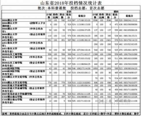 山东工商学院代码志愿（山东工商学院填报志愿代码）