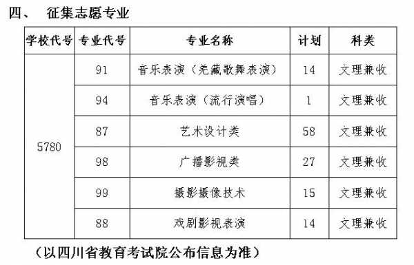 四川艺术专科征集志愿时间（四川艺术类志愿）