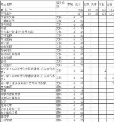 黄淮学院志愿填报代码（黄淮学院招生之友代码）