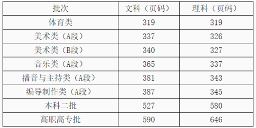 黄淮学院志愿填报代码（黄淮学院招生之友代码）