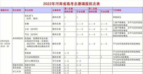 2015河南三批征集志愿（2020年河南一批征集志愿）