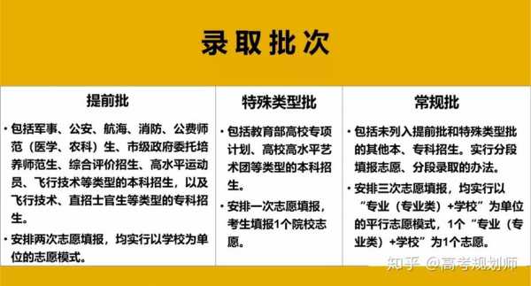 自主招生填完志愿可以改吗（自主招生填完志愿可以改吗知乎）