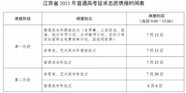 2018江苏填志愿入口6（2021江苏志愿填报100多个选项）