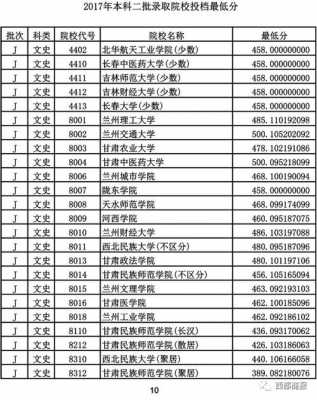 2017甘肃专科志愿查询（2017甘肃专科志愿查询网站）