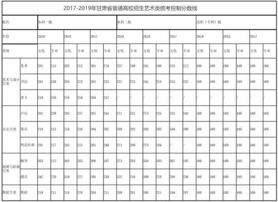 2017甘肃专科志愿查询（2017甘肃专科志愿查询网站）