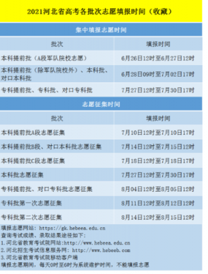 2018第一批志愿6（2021年第一批志愿填报时间）