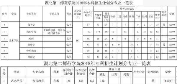 湖北师范生填志愿时间（湖北师范什么时候公布录取）