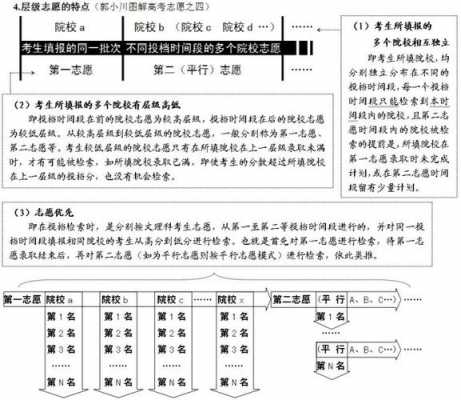 高考志愿检索规则（新高考志愿检索规则）