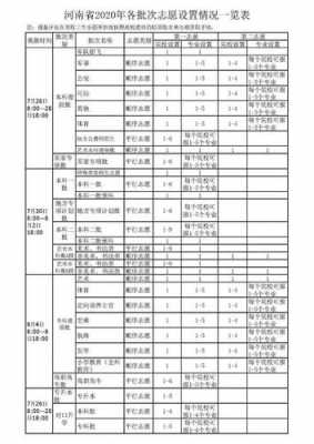 河南省体育报考志愿（河南2021年体育类志愿填报时间）