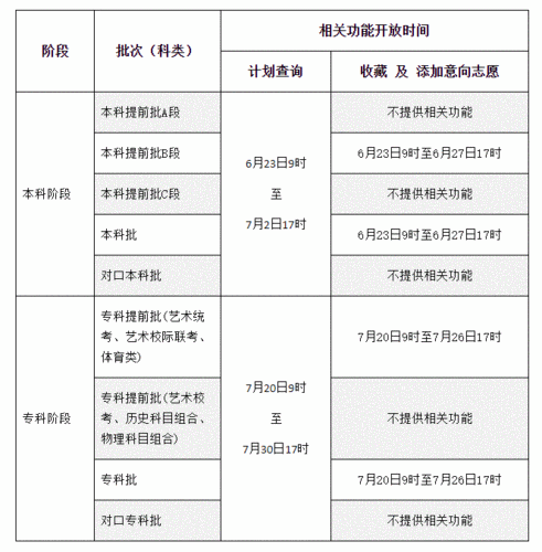 河北一本报考志愿时间（河北2021年本科一批报志愿时间）