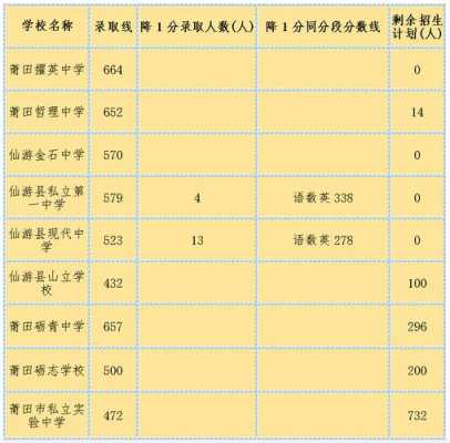 莆田市中考模拟志愿（莆田市中考模拟志愿填报2023）