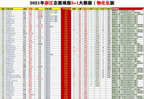 浙江高考填外省志愿（浙江高考分数报考外省）