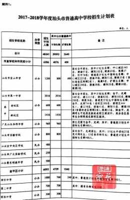 汕头中考志愿表怎么填（汕头中考志愿表怎么填写样本2021）