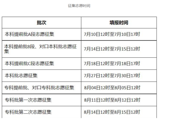 河北省志愿报考时间安排（河北省志愿报考时间安排）