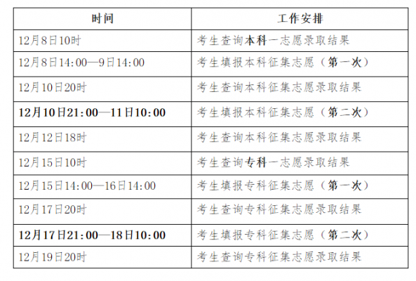 河北省志愿报考时间安排（河北省志愿报考时间安排）