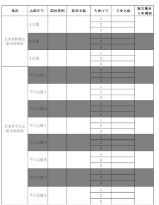 补征志愿资格（填征集志愿的资格）