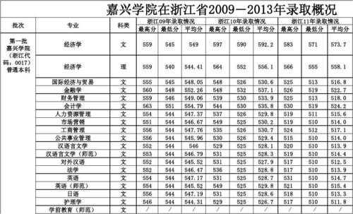 嘉兴学院志愿（嘉兴学院志愿代码）