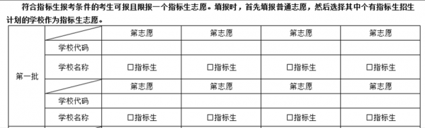 2017山东志愿录取原则（山东2021高考志愿录取顺序规则）