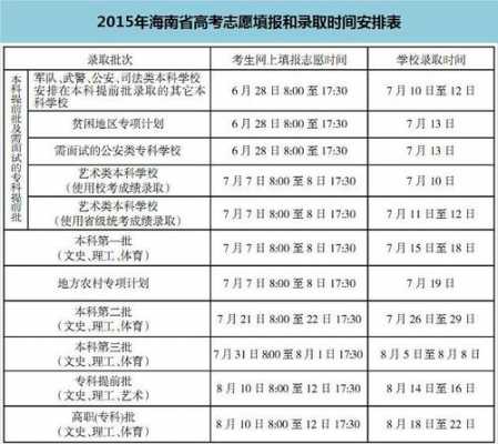 2017志愿填报录取时间（2017年高考录取时间）