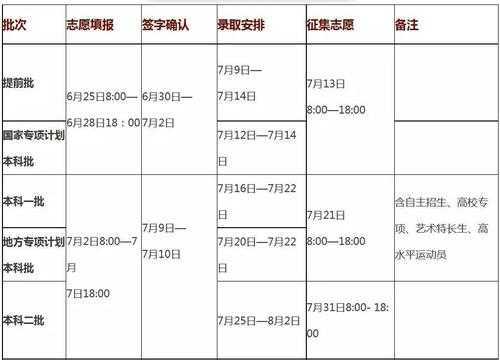 2017志愿填报录取时间（2017年高考录取时间）