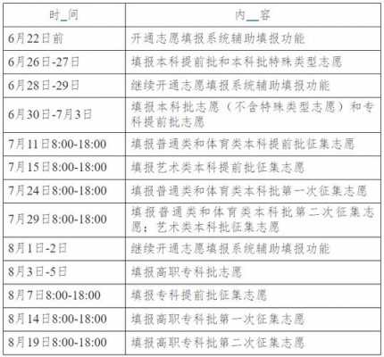 湖南录取志愿安排（2021湖南志愿录取查询时间）