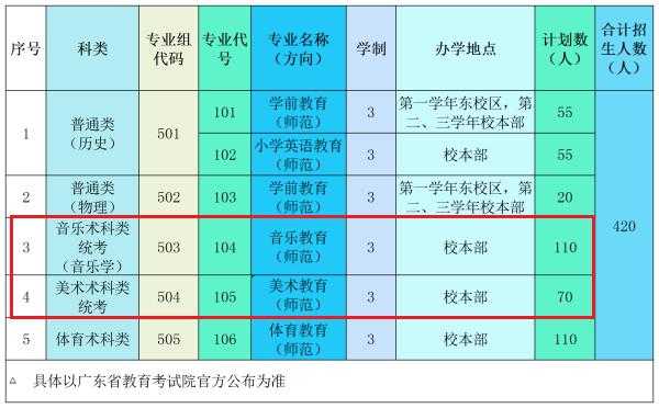 高考志愿专科有没有师范（专科院校有师范专业吗）