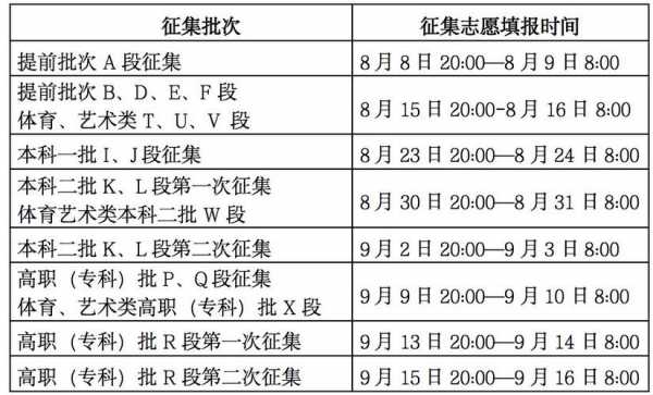 征集志愿还是已投档（征集志愿结束后,还是已投档考生是什么意思）