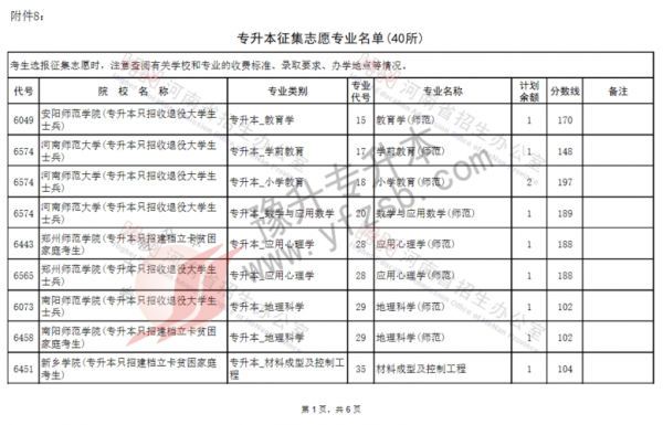 吉林志愿征集网址（吉林专升本征集志愿）