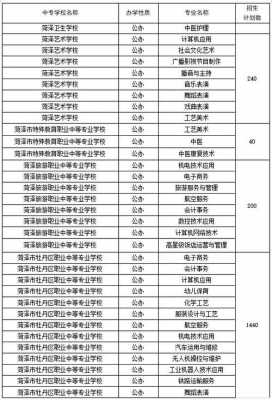 职教高考报志愿（职教高考报志愿限制学校吗）