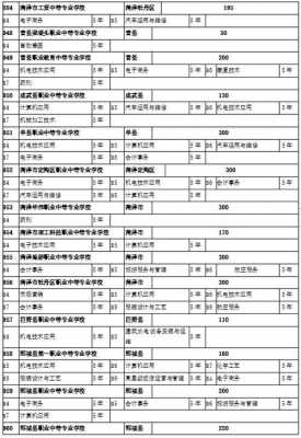 职教高考报志愿（职教高考报志愿限制学校吗）