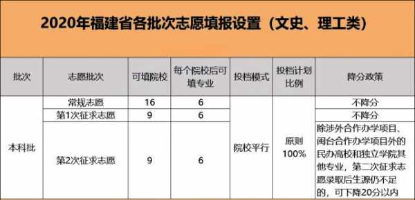 批次边缘如何报志愿（在本科线边缘咋报志愿）