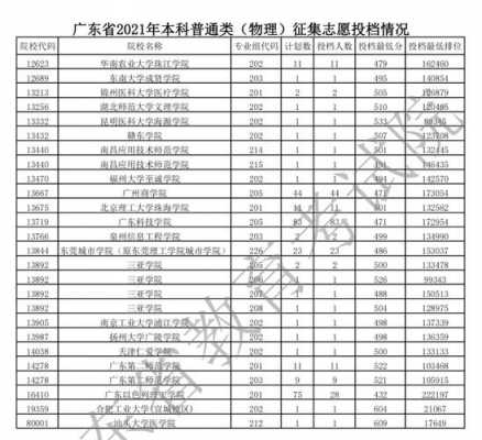 广东省第二次征集志愿时间（广东省第二次征集志愿时间是多久）